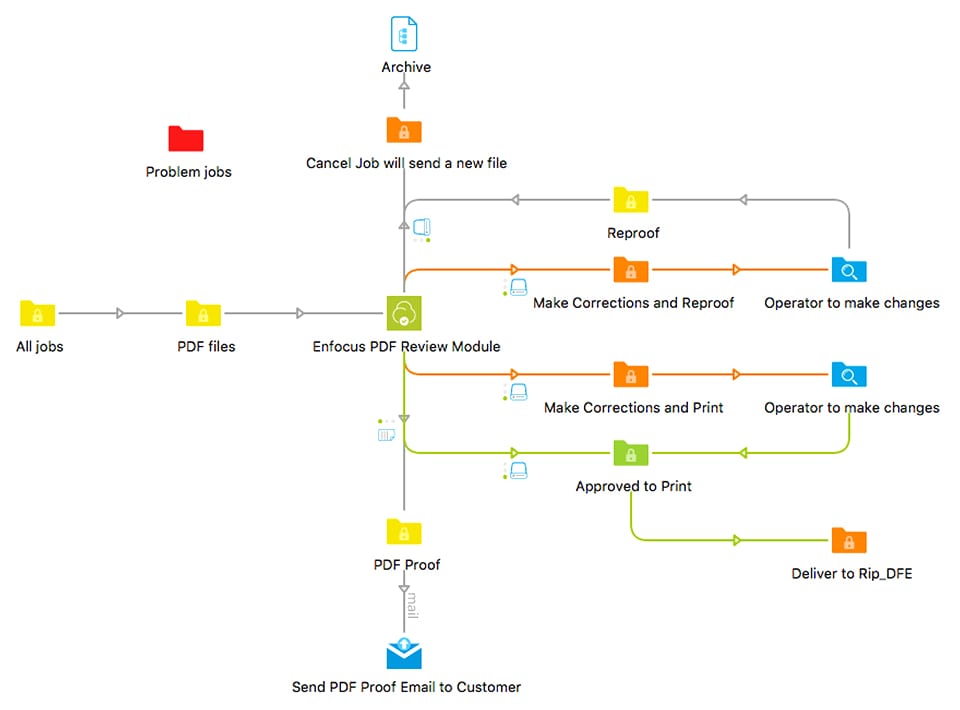 pdf-review-module-flow-small
